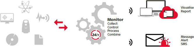 Leica GeoMoS Monitor